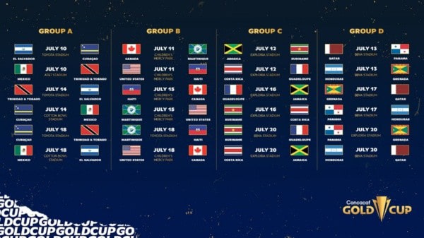 Copa de Oro 2021 - Fase de Grupos