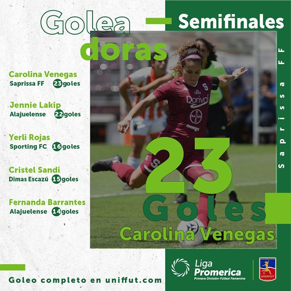 UNIFFUT - Torneo de Clausura 2021 - Goleadores - Semifinales