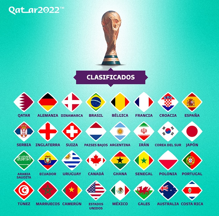 Selecciones Nacionales - Mundial Catar 2022 - Lista - Fase Grupos